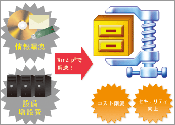 WinZip を選ぶ理由